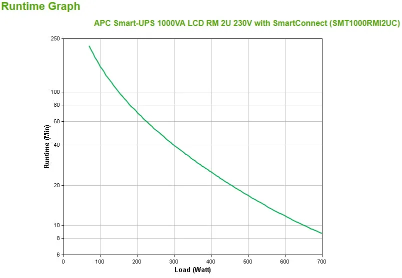 Apc Smart-Ups 1000Va Lcd