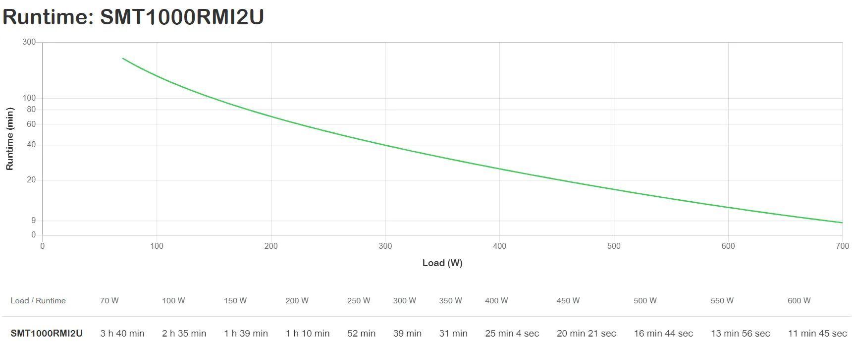 Smart-Ups 1000Va Lcd Rm 2U 230V